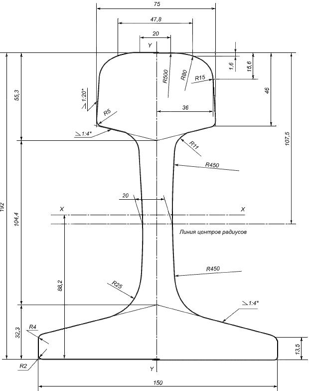 Высота рельса. Высота рельса р75. Рельс р43 чертеж. Параметры рельса р65 р75. Вычертить рельс р75.